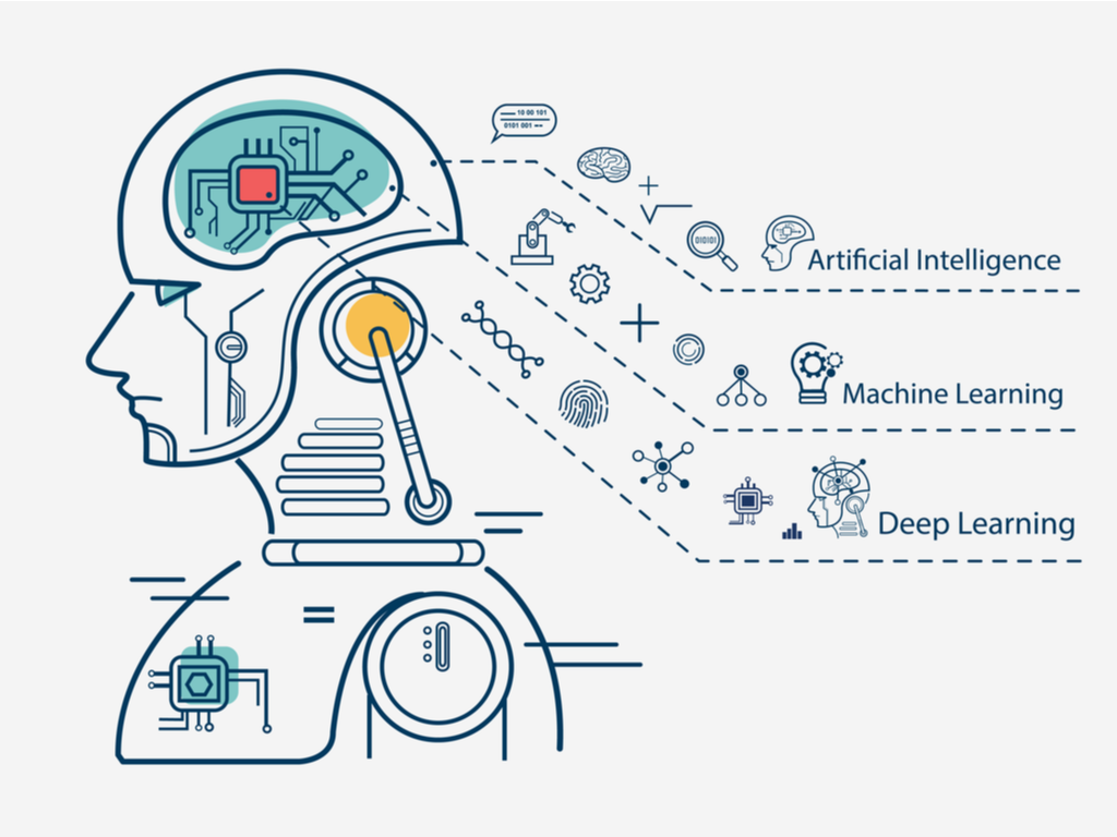 Machine Learning & Artificial Intelligence